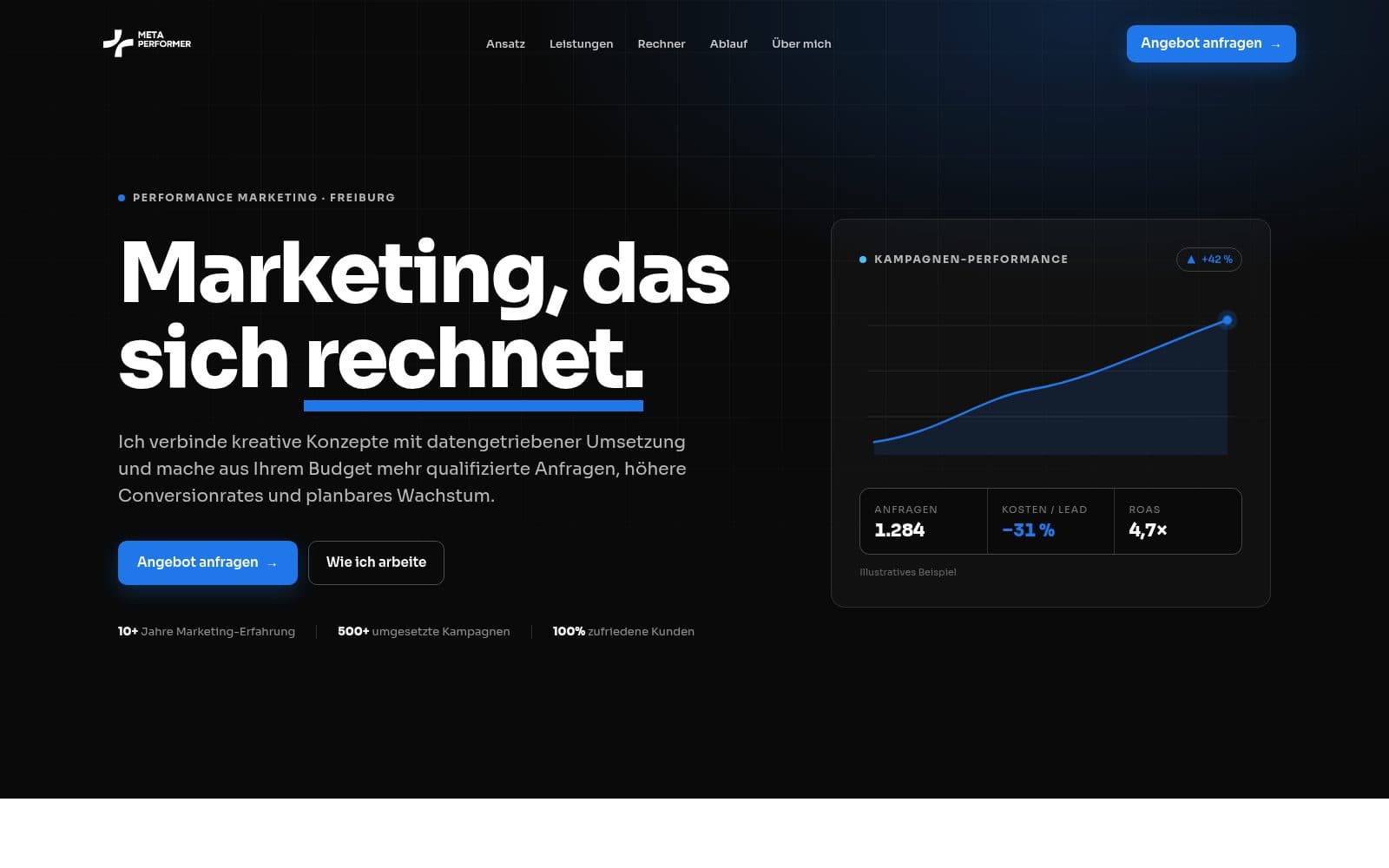 META PERFORMER Website Vorschau – Performance-Marketing aus Freiburg mit dunklem Hero und Performance-Rechner