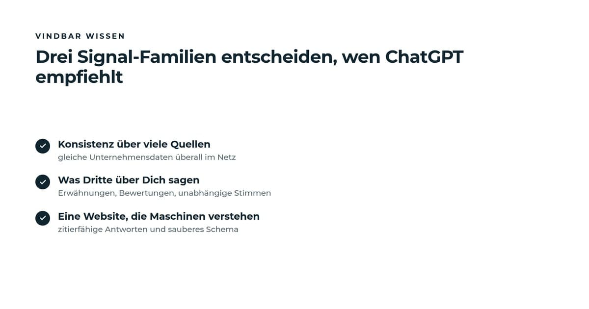 Checkliste der drei Signal-Familien, nach denen ChatGPT Anbieter auswählt: Konsistenz der Unternehmensdaten über viele Quellen, Erwähnungen und Bewertungen durch Dritte und eine maschinenlesbar strukturierte Website.
